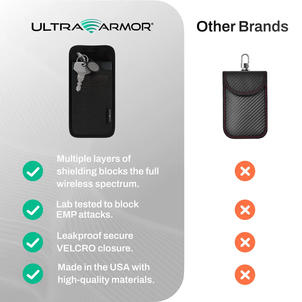 Ultra Armor Cybersecurity & Privacy Key Fob Faraday Bag