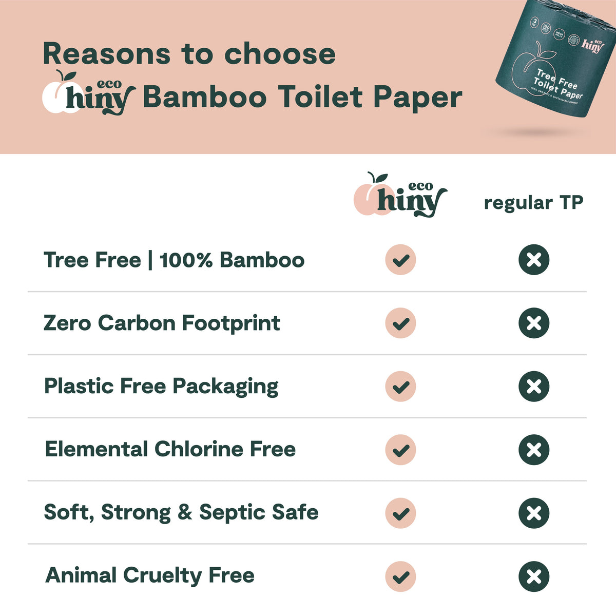 ecoHiny Premium Bamboo Toilet Paper | Mega Rolls, 3 PLY & 350 Sheets